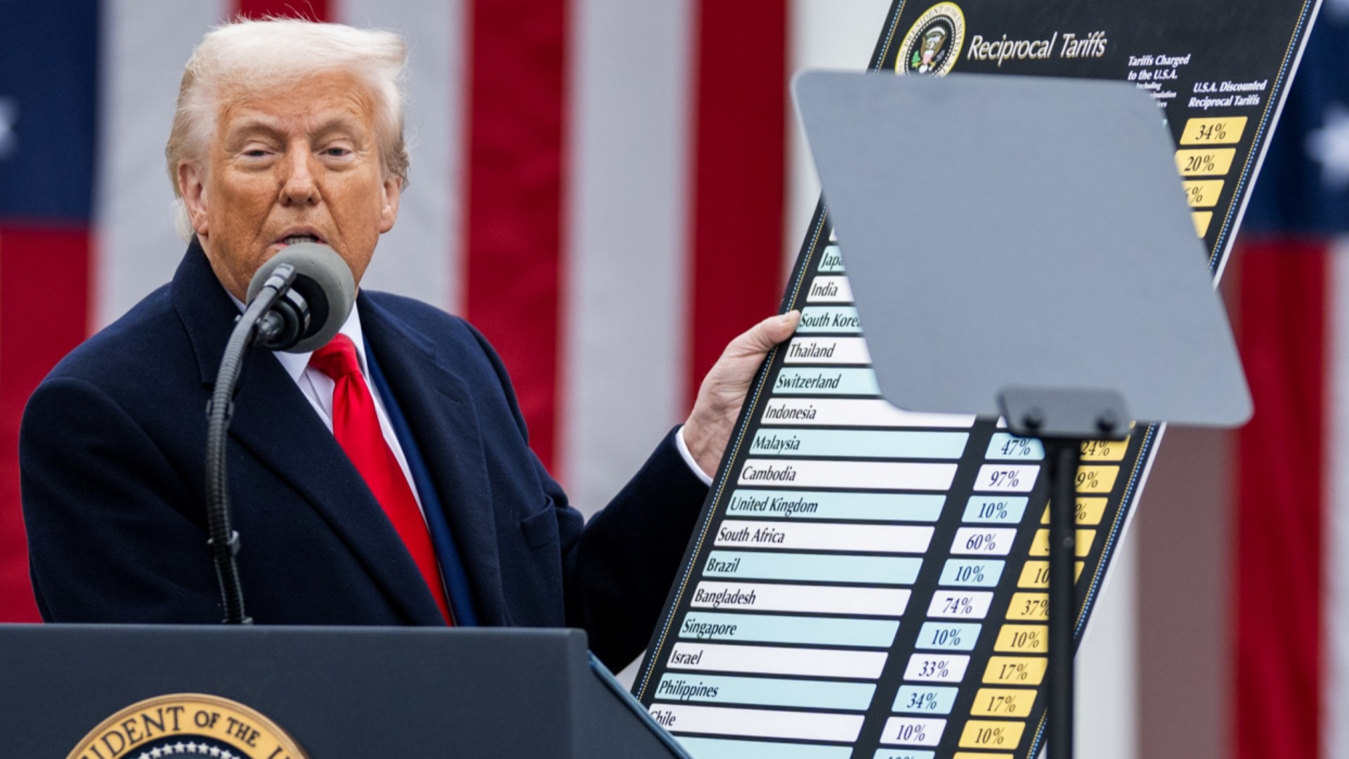 US Economy Shows Faster Growth in the Third Quarter